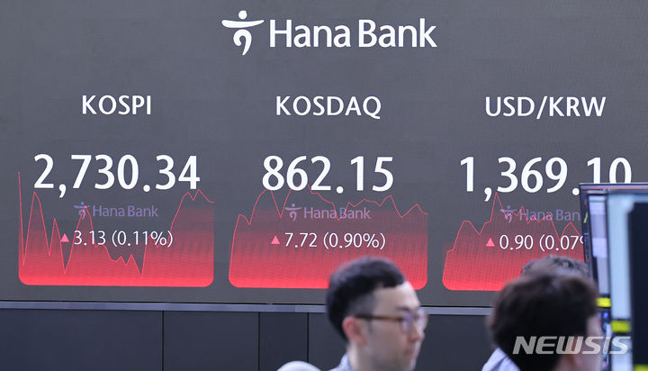 [서울=뉴시스] 최진석 기자 = 코스피가 전 거래일(2727.21)보다 3.13포인트(0.11%) 오른 2730.34에 장을 마친 14일 서울 중구 하나은행 딜링룸에서 딜러들이 업무를 보고있다.  코스닥지수는 전 거래일(854.43)보다 7.72포인트(0.90%) 상승한 862.15에 거래를 종료, 서울 외환시장에서 원·달러 환율은 전 거래일(1368.2원)보다 0.9원 오른 1369.1원에 마감했다. 2024.05.14. myjs@newsis.com