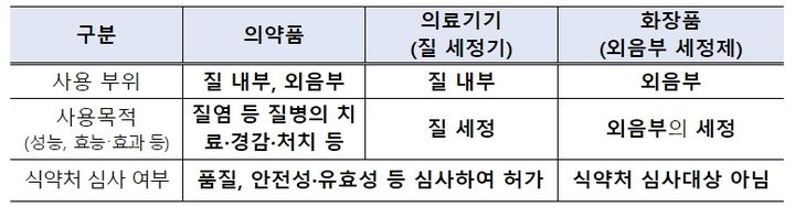 [서울=뉴시스] 식품의약품안전처는 소비자 안전을 위해 2022년 12월부터 화장품인 외음부 세정제의 주의사항에 '외음부에만 사용하며, 질 내 사용하지 않도록 할 것'을 의무적으로 표시하도록 했다. (사진=식약처 제공) 2024.05.15. photo@newsis.com *재판매 및 DB 금지