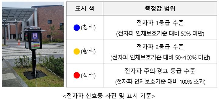 [서울=뉴시스] 한국방송통신전파진흥원(KCA)은 다양한 생활/산업공간에서 발생하는 전자파에 대한 우려를 해소하기 위해 매년 실시하고 있는 생활환경 전자파 측정서비스 규모를 확대한다. (사진=KCA 제공) *재판매 및 DB 금지