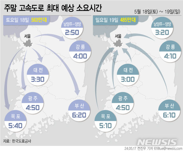  [서울=뉴시스] 17일 한국도로공사의 주말 교통예보에 따르면 이번 주말 고속도로 교통량은 전국 대체로 맑고 따뜻한 날씨에 평소보다 증가할 것으로 예상했다. 고속도로 정체는 주말 나들이 차량들로 경부선, 영동선, 서해안선, 중부선 및 상습정체구간 위주로 다소 혼잡할 것으로 전망했다. (그래픽=전진우 기자) 618tue@newsis.com