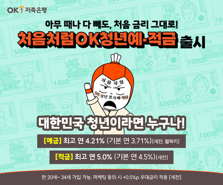 OK저축은행, '최고 연 5%' 청년 전용 정기 예·적금 특판