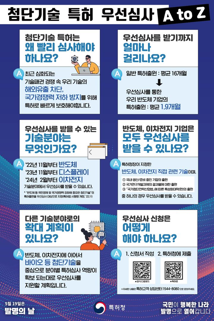 [대전=뉴시스] 첨단기술 특허 우선심사 A to Z 요약도.(사진=특허청 제공) *재판매 및 DB 금지