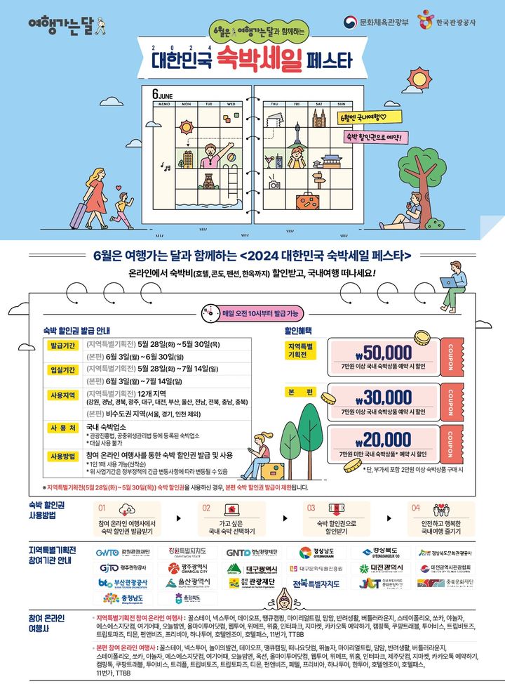 '6월 여행가는 달' 숙박세일페스타 정보그림. (사진=문화체육관광부 제공) photo@newsis.com *재판매 및 DB 금지