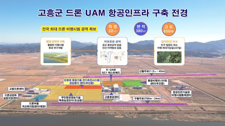 고흥군, 항공기용 전기추진시스템 평가 기반 공모 선정