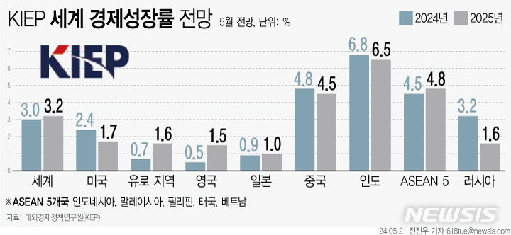 [서울=뉴시스] 