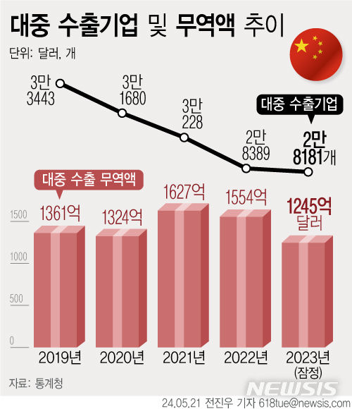 [서울=뉴시스] 