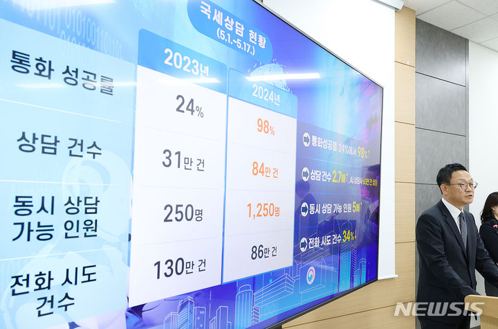 [세종=뉴시스] 김국현 국세청 정보화관리관이 21일 인공지능(AI) 상담사 도입 관련 브리핑을 진행하고 있다. (사진=국세청 제공) 2024.05.21