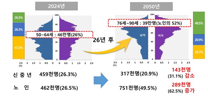 최선국 전남도의원실 제공 *재판매 및 DB 금지