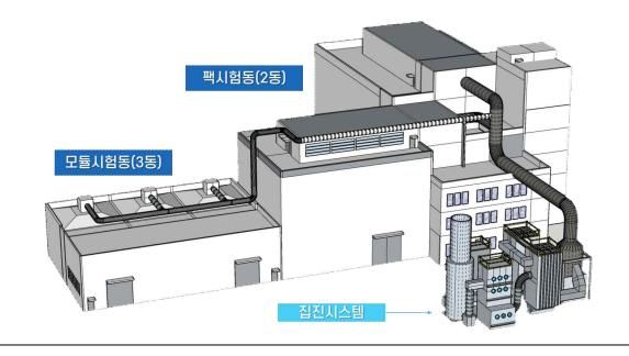 충북 청주 오창테크노폴리스 일반산단에 조성되는 EV 화재안전성 센터 구상도.  *재판매 및 DB 금지