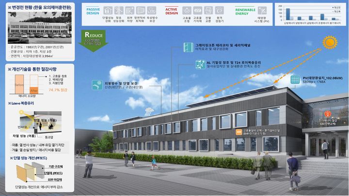 [세종=뉴시스]한울 모의제어훈련원 설계안이다.(사진=한국수력원자력 제공) *재판매 및 DB 금지