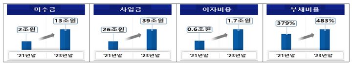 가스공사 사장 "미수금 14조, 전직원 30년 무임금해도 못 갚아"(종합)