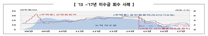 가스공사 사장 "미수금 14조, 전직원 30년 무임금해도 못 갚아"(종합)