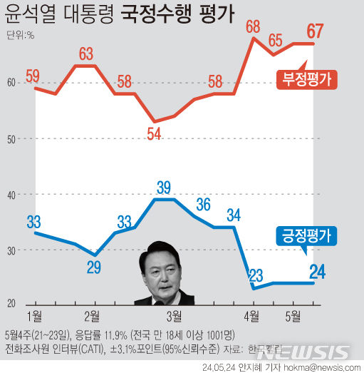 [서울=뉴시스] 