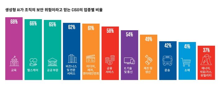 프루프포인트 2024 Voice of the CISO 보고서(사진=프루프포인트) *재판매 및 DB 금지