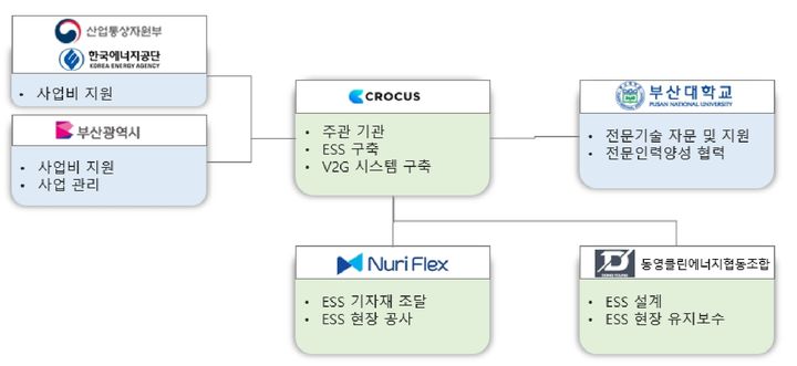 [부산=뉴시스] 부산형 분산에너지 기반조성 상세계획도 (그래픽=부산시 제공) 2024.05.27. photo@newsis.com *재판매 및 DB 금지