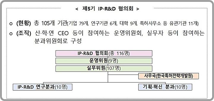 [대전=뉴시스] 제5기 IP-R&D 협의회 개요도.(사진=특허청 제공) *재판매 및 DB 금지