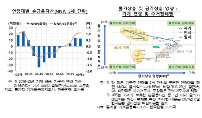 물가 상승 및 금리 영향(출처=한국은행) *재판매 및 DB 금지