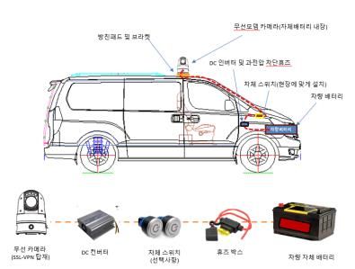 소방차량 재난현장 영상전송시스템 구상도. (사진=충북도 제공) *재판매 및 DB 금지