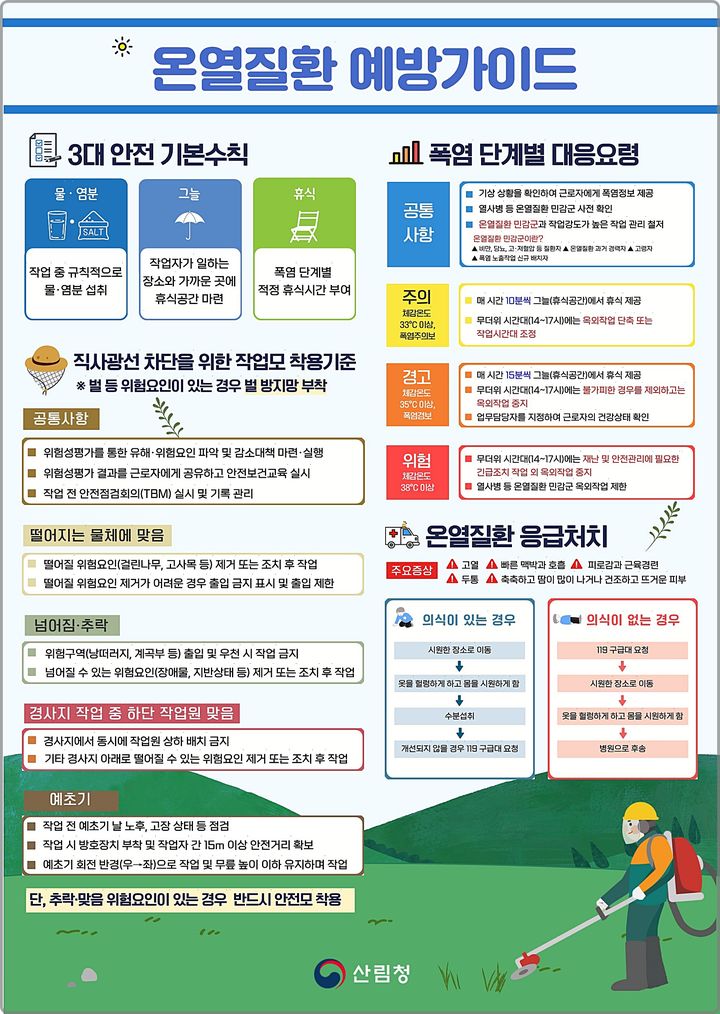 [대전=뉴시스] 온열질환 예방가이드.(사진=산림청 제공) *재판매 및 DB 금지