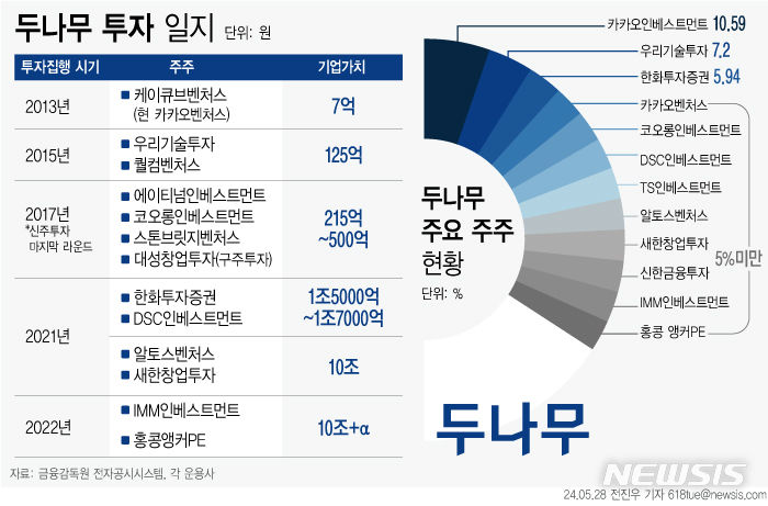 [서울=뉴시스] 