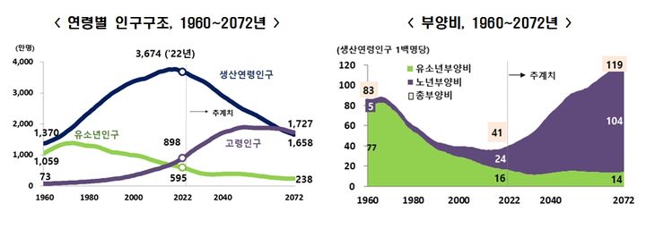 [AD]생보사 고령자보험으로 노후의료비 스스로 준비하자!