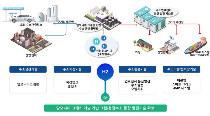 [부산=뉴시스] 부산대학교 청정화력발전에너지연구소는 친환경 미래 에너지 선도 공기업인 한국전력기술, 친환경 에너지·설비 기업 파나시아 등과 그린 에너지 기반 자급형 전력 공급 플랫폼 구축에 관한 3자 간 양해각서(MOU)를 체결했다고 29일 밝혔다. (사진=부산대 제공) *재판매 및 DB 금지