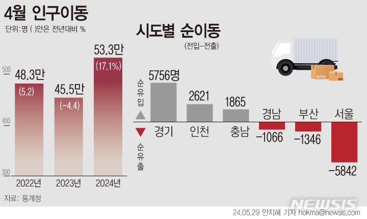 [서울=뉴시스] 