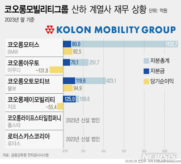 [서울=뉴시스]