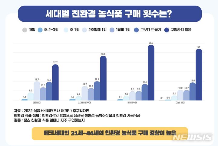 [세종=뉴시스]농촌진흥청은 농업인 소득 향상과 농업경쟁력 제고를 위해 오는 31일 2024 농식품 소비트렌드 발표대회를 개최한다.(인포그래픽=농진청 제공)