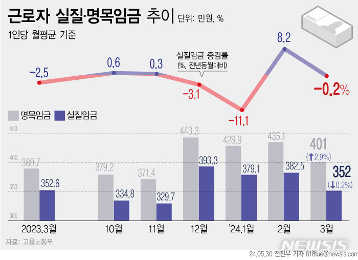 [서울=뉴시스] 