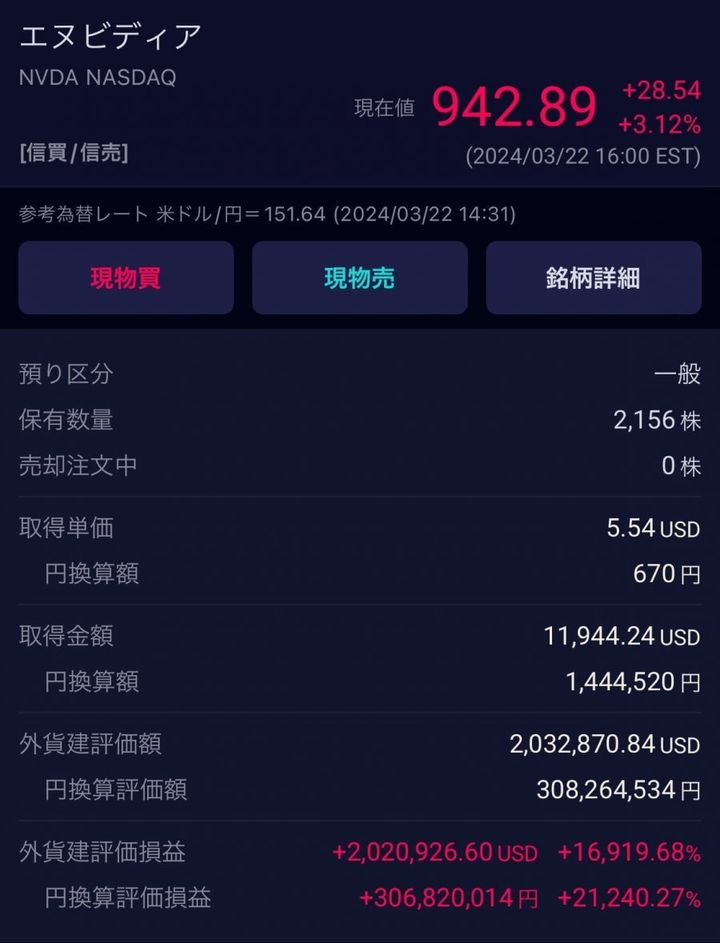 지난 3월 22일 캡쳐된 주식 화면으로, 일본인 A씨는 과거 엔비디아 주식이 주당 5.54달러였을 때 1만1944.24달러(약 1600만원)를 들여 2156주를 매입했다. (사진=온라인 커뮤니티 캡쳐) *재판매 및 DB 금지