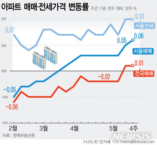 [서울=뉴시스] 