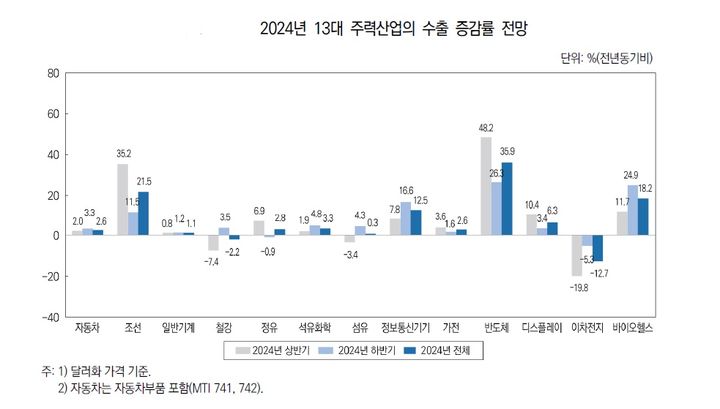 *재판매 및 DB 금지