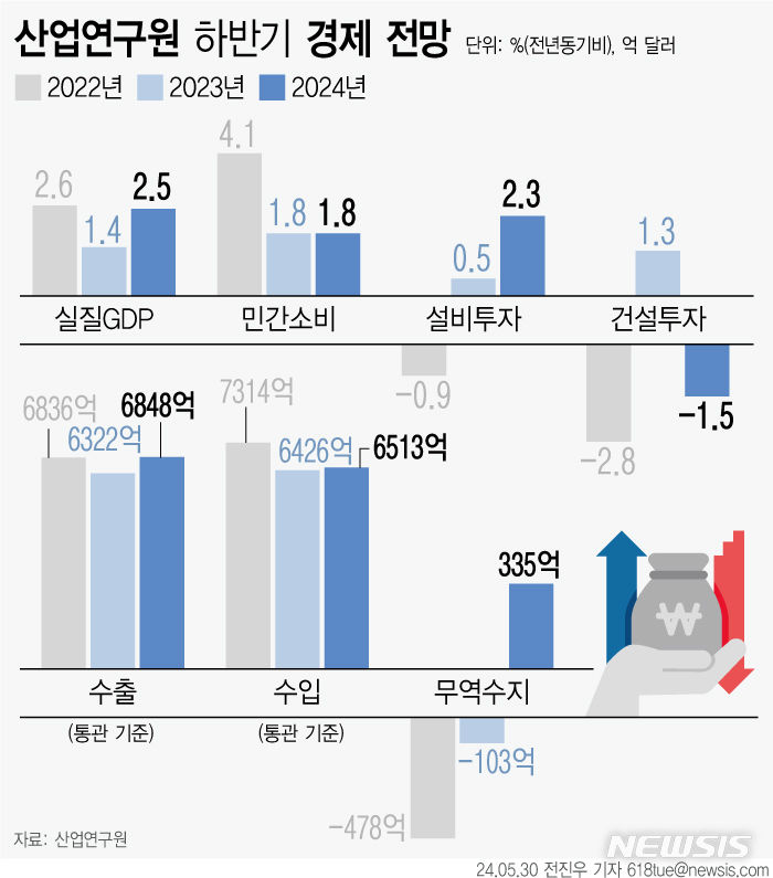 [서울=뉴시스] 