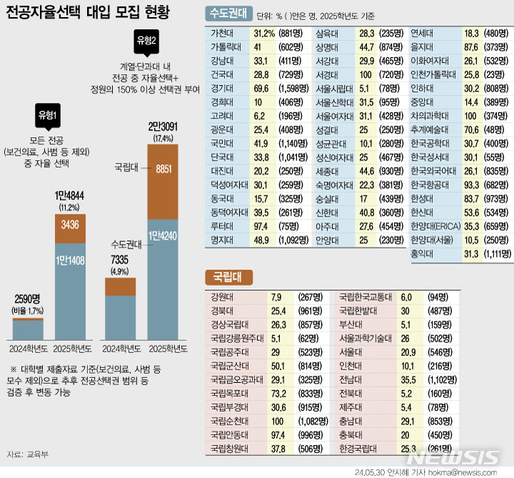 [서울=뉴시스] 