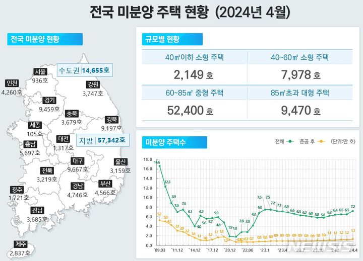 [서울=뉴시스] 4월 미분양 현황. (인포그래픽=국토교통부 제공)