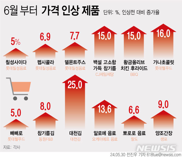 [서울=뉴시스] 