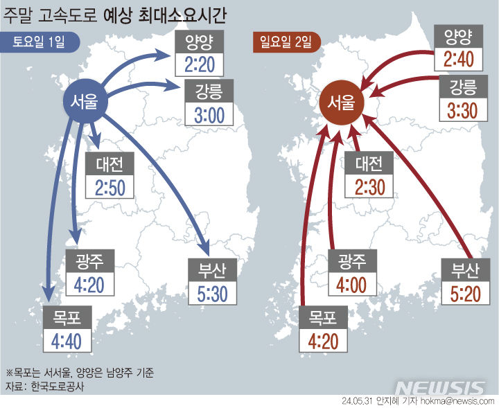 [서울=뉴시스] 6월 첫 번째 주말 토요일은 전국 곳곳의 비 소식에 교통량이 다소 감소하나 일요일은 맑은 날씨에 나들이 차량이 늘면서 교통량이 증가할 것으로 보인다.토요일·공휴일에 한해 신갈분기점부터 호법분기점까지 운영 중인 영동선 버스전용차로는 6월1일부로 폐지된다.(그래픽=안지혜 기자)  hokma@newsis.com