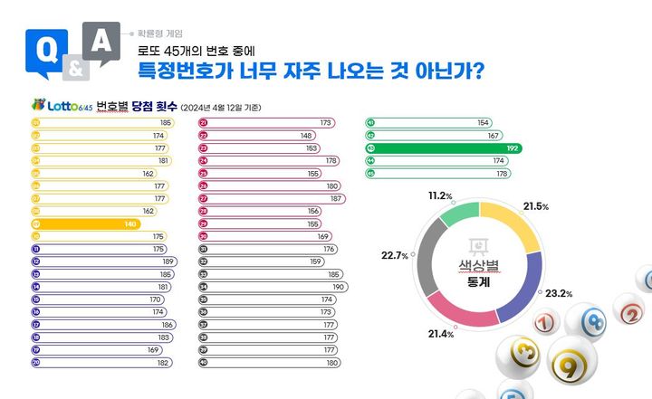(사진=기획재정부 복권위원회) *재판매 및 DB 금지