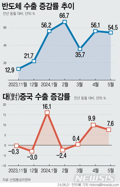 [서울=뉴시스] 