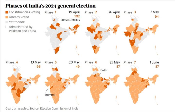 인구도 많고 땅도 넓은 인도에서는 총선이 6주간에 걸쳐 7차례 투표가 진행됐다. 그래픽은 전국의 각 지역에서 투표가 이뤄지는 것을 나타내고 있다. (출처 가디언지 캡처). 2024.06.04. *재판매 및 DB 금지