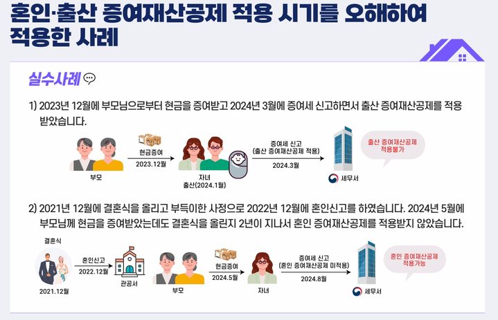 결혼식을 올린 날짜를 기준으로 혼인증여공제 기간을 잘못 계산하는 경우가 있다. 혼인일은 혼인관계증명서상 신고일을 말한다. (자료 = 국세청 제공) 2024.06.04.&nbsp; *재판매 및 DB 금지