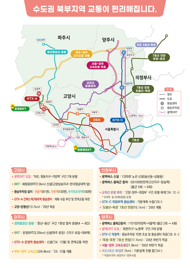 수도권 북부지역 광역교통 개선 대책(자료 제공=국토부) *재판매 및 DB 금지