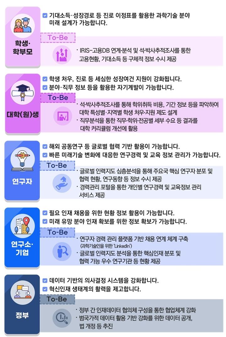 [서울=뉴시스] 과학기술정보통신부는 4일 국가과학기술자문회의 제8회 심의회의에서 '데이터 기반 과학기술 인재정책 고도화 전략'을 심의·확정했다고 밝혔다. 그래픽은 데이터 기반 과학기술 인재정책 고도화 전략 요약표 (사진=과학기술정보통신부 제공) *재판매 및 DB 금지