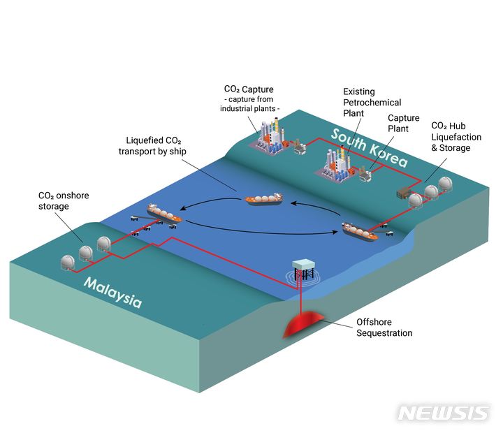 [서울=뉴시스] 셰퍼드 CCS 프로젝트 모식도.( 제공 = 삼성E&A) 