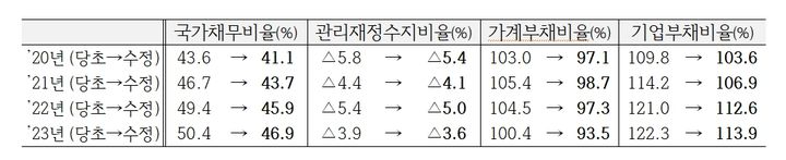 (자료 = 기획재정부 제공) 2024.06.05. *재판매 및 DB 금지