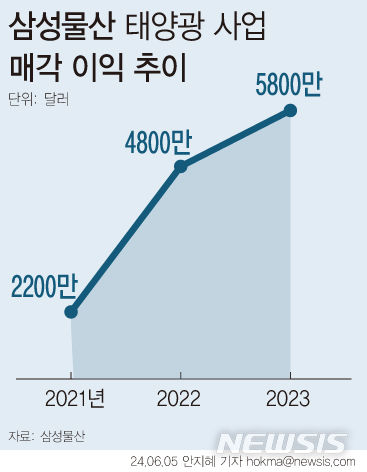 [서울=뉴시스] 