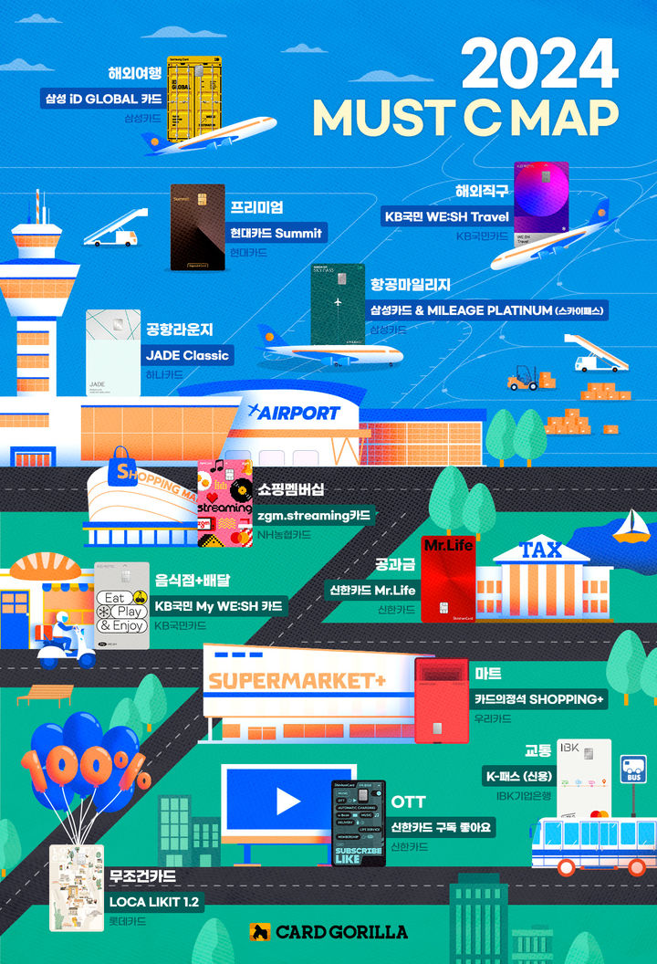 카드고릴라가 뽑았다…요즘 유용한 12종 카드는 무엇?