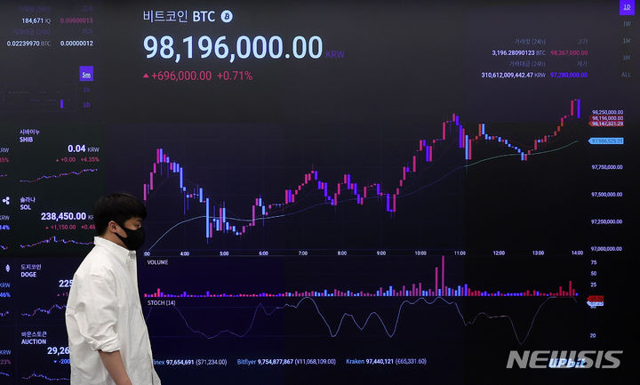 [서울=뉴시스] 추상철 기자 = 지난 5일 오후 서울 강남구 업비트 고객센터 전광판에 표시된 비트코인 시세. 2024.06.08. scchoo@newsis.com