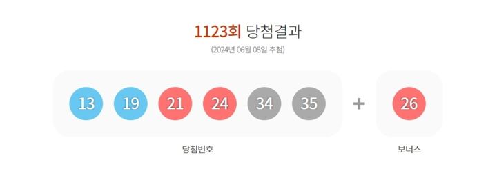 [서울=뉴시스] 제 1123회 로또 당첨 결과. (사진=동행복권 홈페이지 갈무리) 2024.06.08. photo@newsis.com  *재판매 및 DB 금지